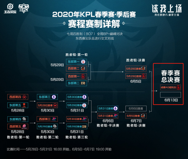 恢复的动力 恢复的动力
