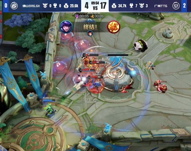 技術功底